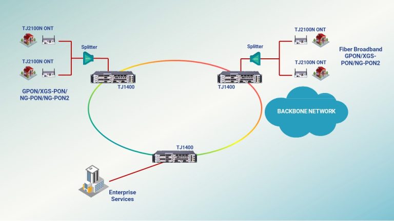 FBA Network Diagram