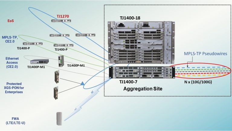 TJ1270 Network Diagram